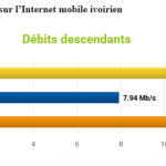 Capture Internet